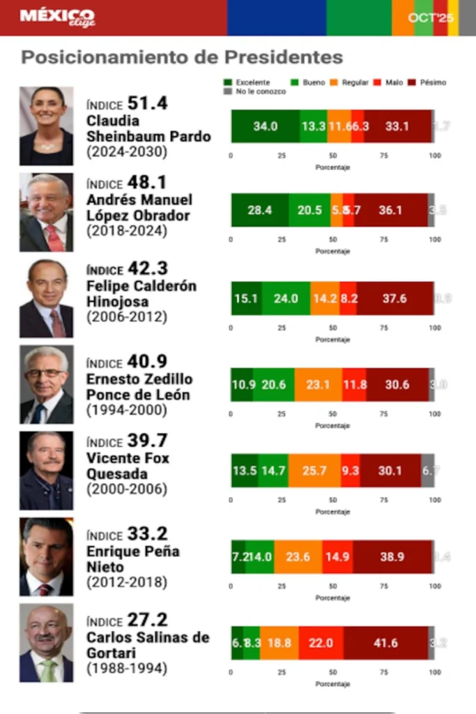 Aprobación Claudia Sheinbaum