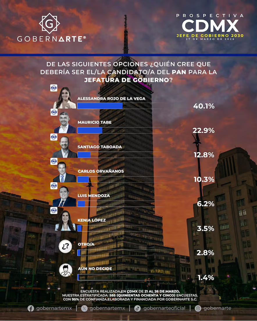 Alessandra Rojo de la Vega