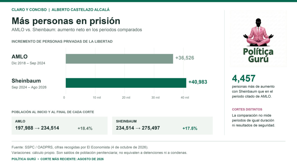 Población penitenciaria en México